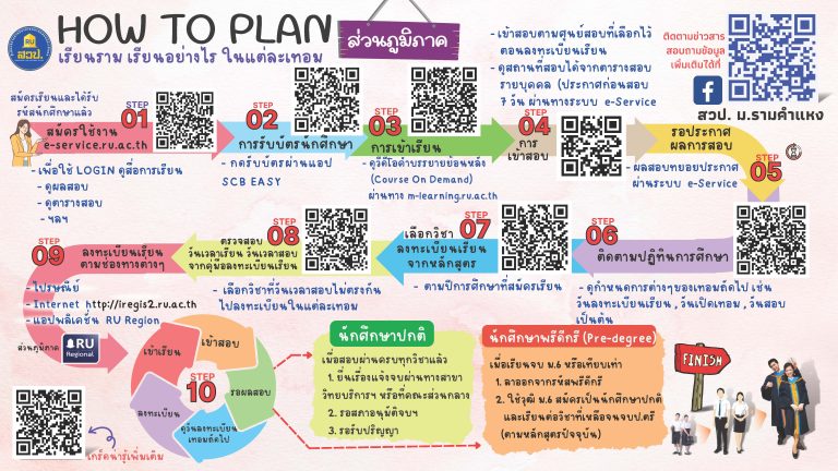 HOW TO PLAN เรียนราม เรียนอย่างไร ในแต่ละเทอม (ส่วนภูมิภาค)